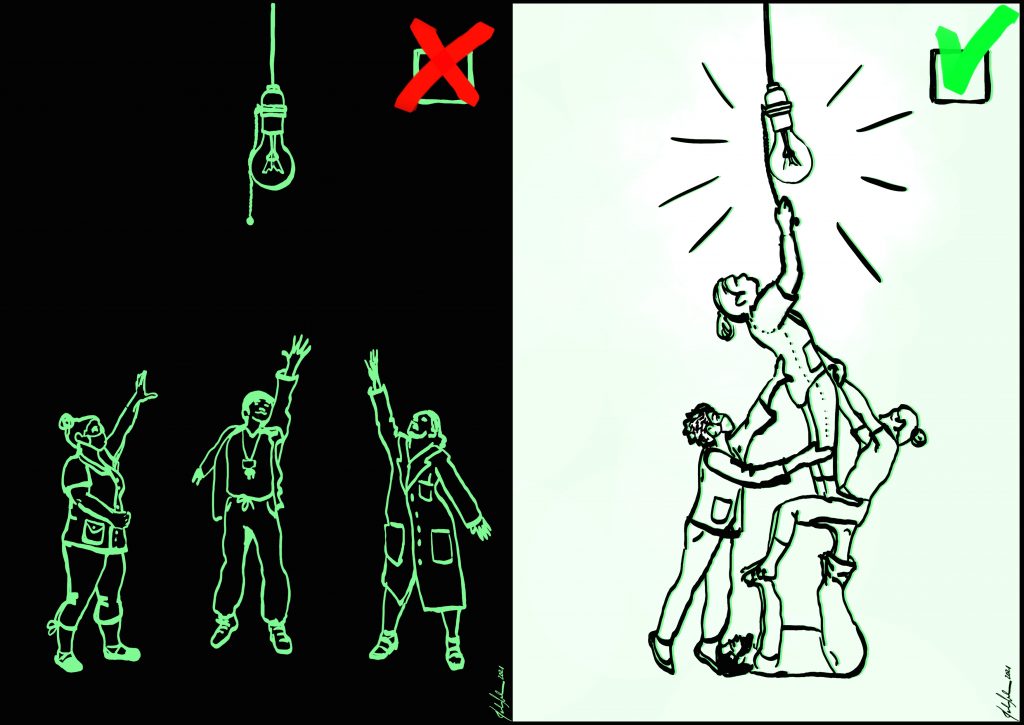 Kaksi piirrettyä kuvaa. Toisessa kolme ihmistä seisoo ja yrittää käsillä tavoitella katosta roikkuvaa lamppua. Toisessa kuvassa kolme ihmistä nostaa yhtä, joka ylettyy sytyttämään lampun.