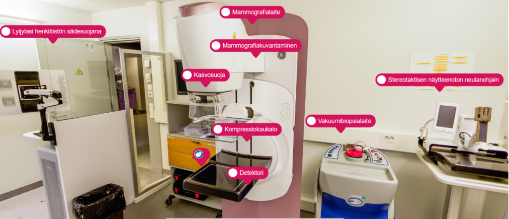 Valokuvassa mammografialaitteisto, vakuumibiopsialaite, lyijylasi ja stereotaktisen näytteenoton neulaohjain.