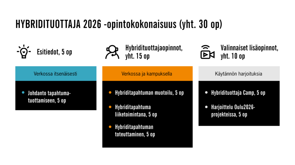 Hybridituottaja 2026 -hankkeen täydennyskoulutuksen kuvaus.